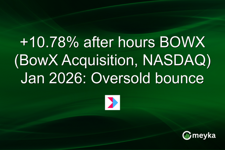+10.78% after hours BOWX (BowX Acquisition, NASDAQ) Jan 2026: Oversold bounce
