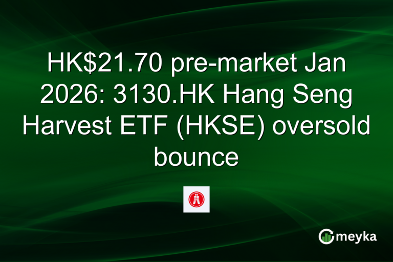 HK$21.70 pre-market Jan 2026: 3130.HK Hang Seng Harvest ETF (HKSE) oversold bounce