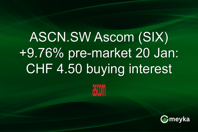 ASCN.SW Ascom (SIX) +9.76% pre-market 20 Jan: CHF 4.50 buying interest