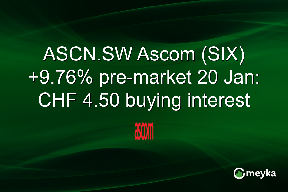 ASCN.SW Ascom (SIX) +9.76% pre-market 20 Jan: CHF 4.50 buying interest