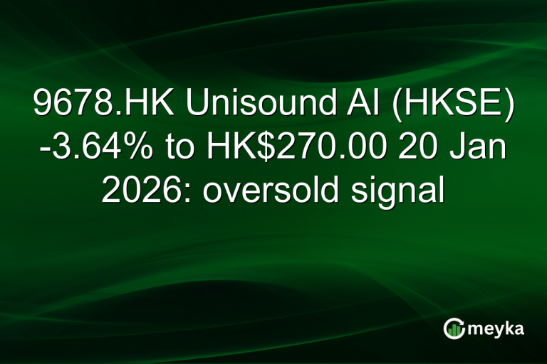 9678.HK Unisound AI (HKSE) -3.64% to HK$270.00 20 Jan 2026: oversold signal