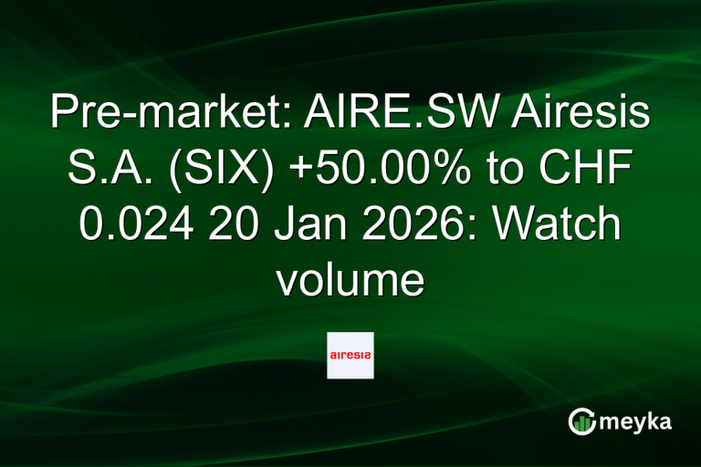 Pre-market: AIRE.SW Airesis S.A. (SIX) +50.00% to CHF 0.024 20 Jan 2026: Watch volume