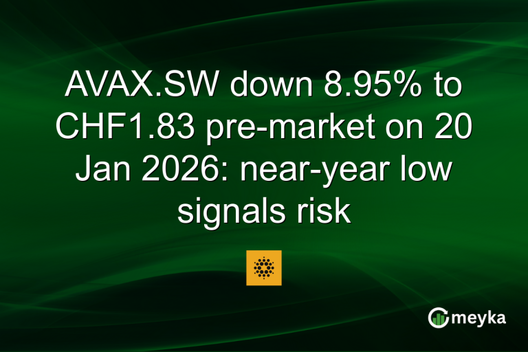 AVAX.SW down 8.95% to CHF1.83 pre-market on 20 Jan 2026: near-year low signals risk