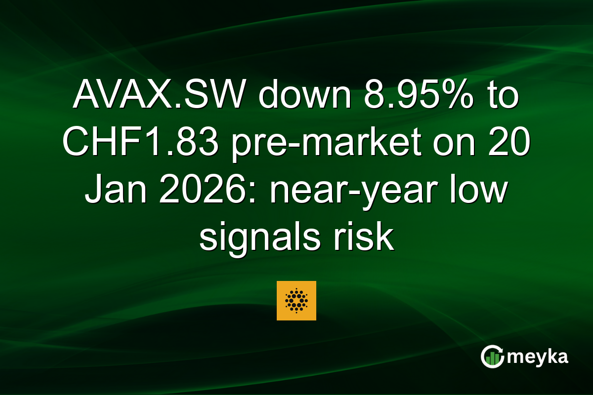 AVAX.SW down 8.95% to CHF1.83 pre-market on 20 Jan 2026: near-year low signals risk