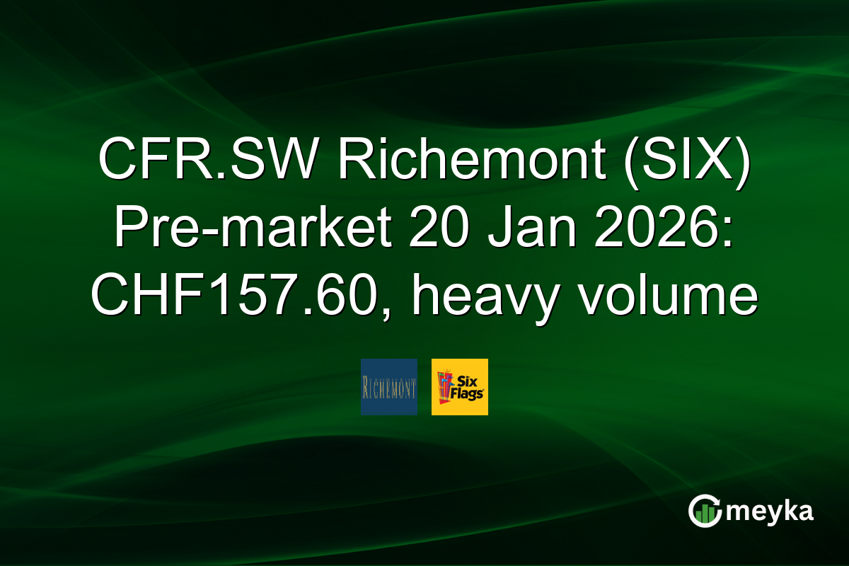 CFR.SW Richemont (SIX) Pre-market 20 Jan 2026: CHF157.60, heavy volume