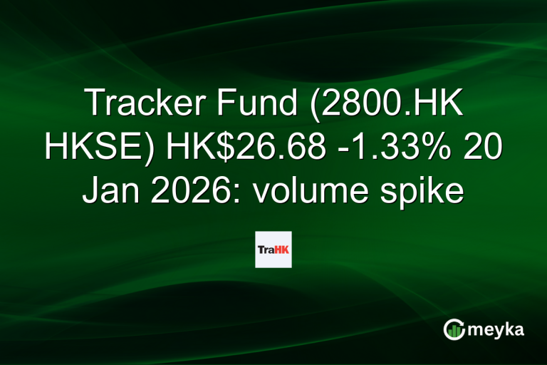 Tracker Fund (2800.HK HKSE) HK$26.68 -1.33% 20 Jan 2026: volume spike