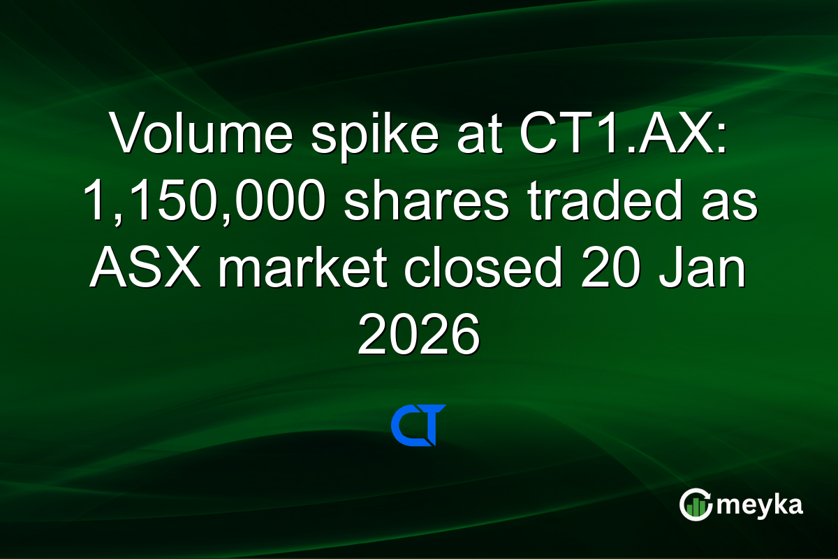 Volume spike at CT1.AX: 1,150,000 shares traded as ASX market closed 20 Jan 2026