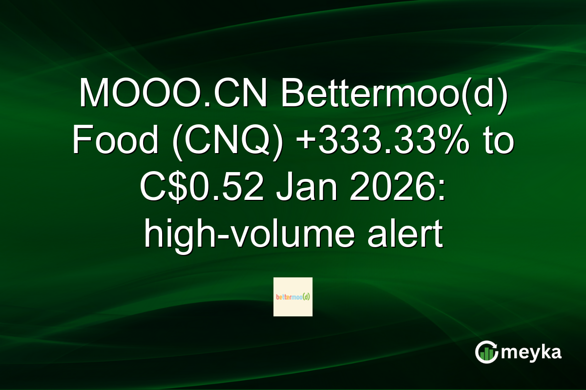 MOOO.CN Bettermoo(d) Food (CNQ) +333.33% to C$0.52 Jan 2026: high-volume alert