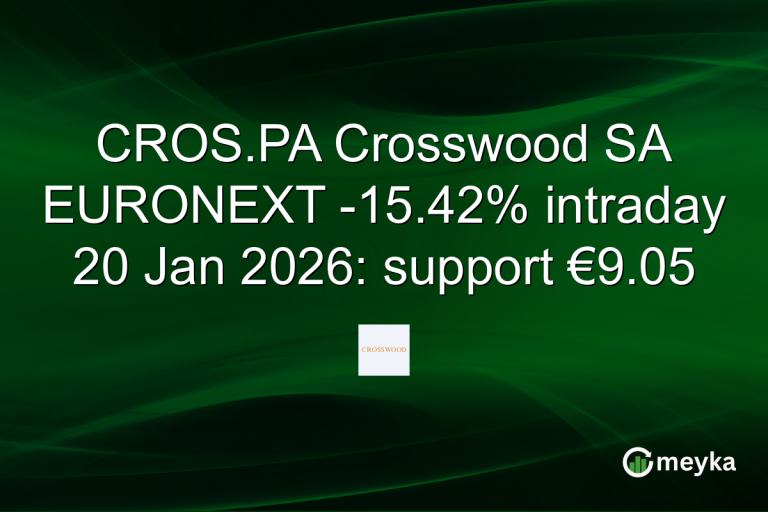 CROS.PA Crosswood SA EURONEXT -15.42% intraday 20 Jan 2026: support €9.05