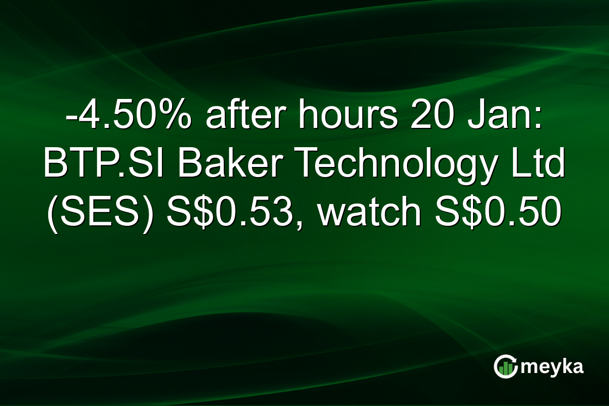 -4.50% after hours 20 Jan: BTP.SI Baker Technology Ltd (SES) S$0.53, watch S$0.50