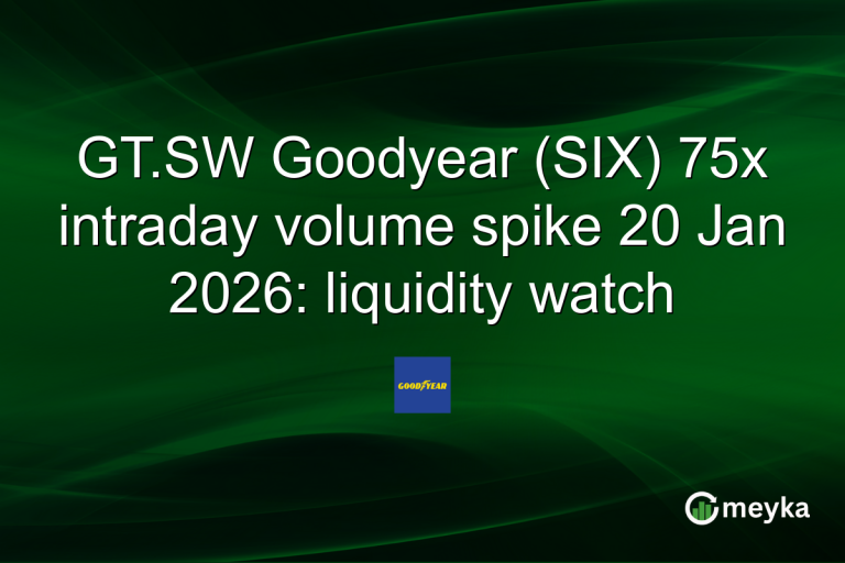 GT.SW Goodyear (SIX) 75x intraday volume spike 20 Jan 2026: liquidity watch