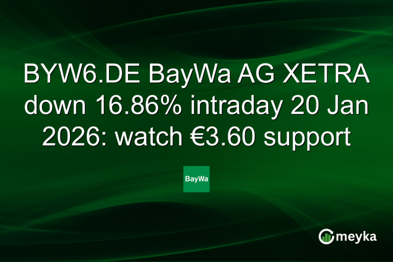 BYW6.DE BayWa AG XETRA down 16.86% intraday 20 Jan 2026: watch €3.60 support