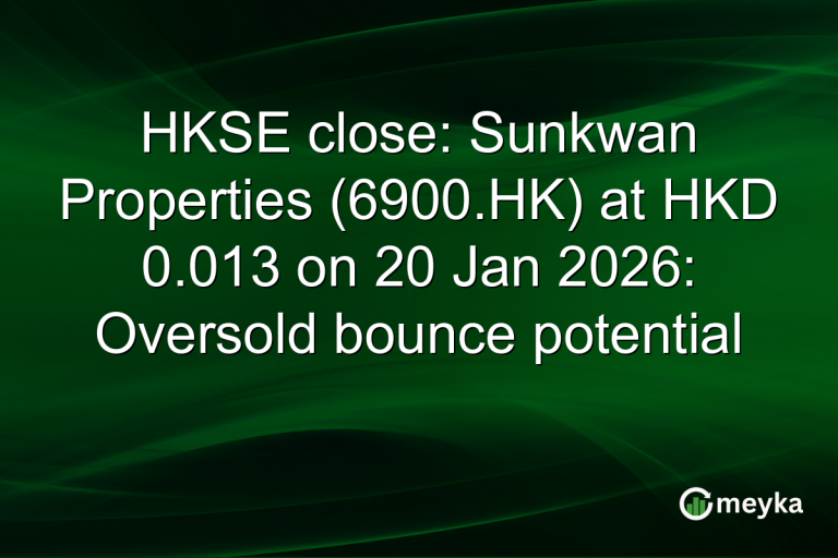 HKSE close: Sunkwan Properties (6900.HK) at HKD 0.013 on 20 Jan 2026: Oversold bounce potential
