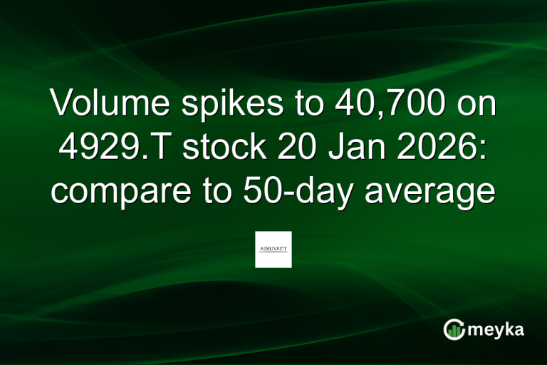 Volume spikes to 40,700 on 4929.T stock 20 Jan 2026: compare to 50-day average