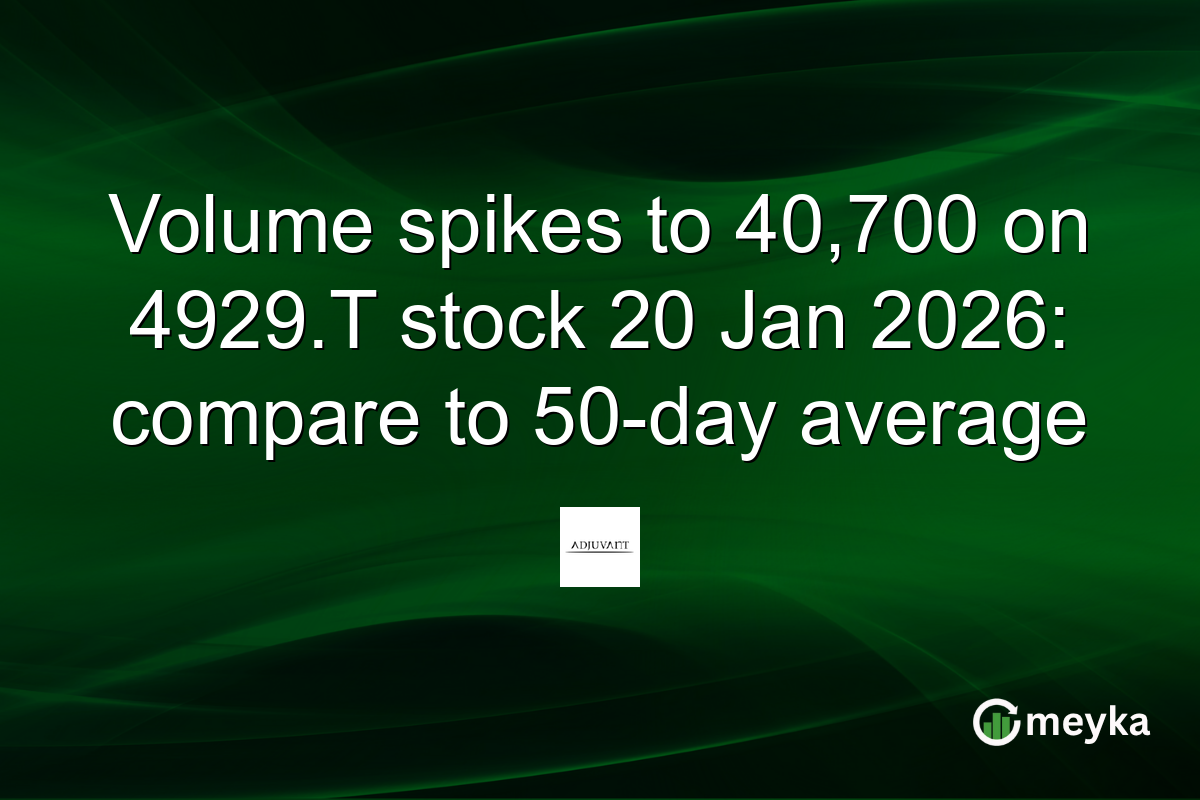 Volume spikes to 40,700 on 4929.T stock 20 Jan 2026: compare to 50-day average
