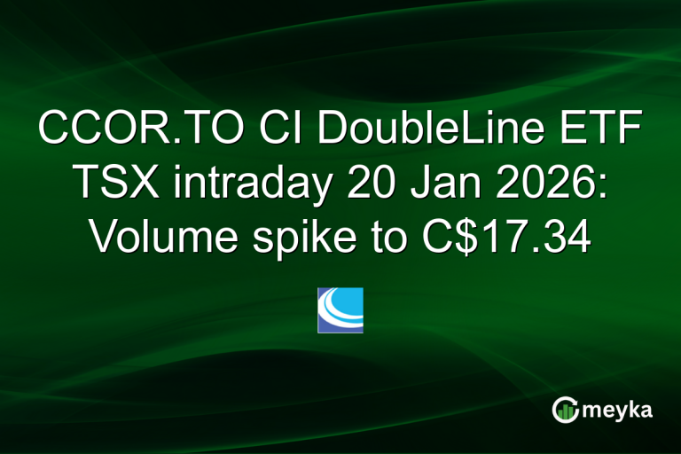 CCOR.TO CI DoubleLine ETF TSX intraday 20 Jan 2026: Volume spike to C$17.34