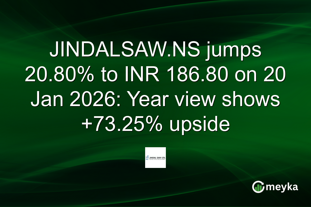 JINDALSAW.NS jumps 20.80% to INR 186.80 on 20 Jan 2026: Year view shows +73.25% upside