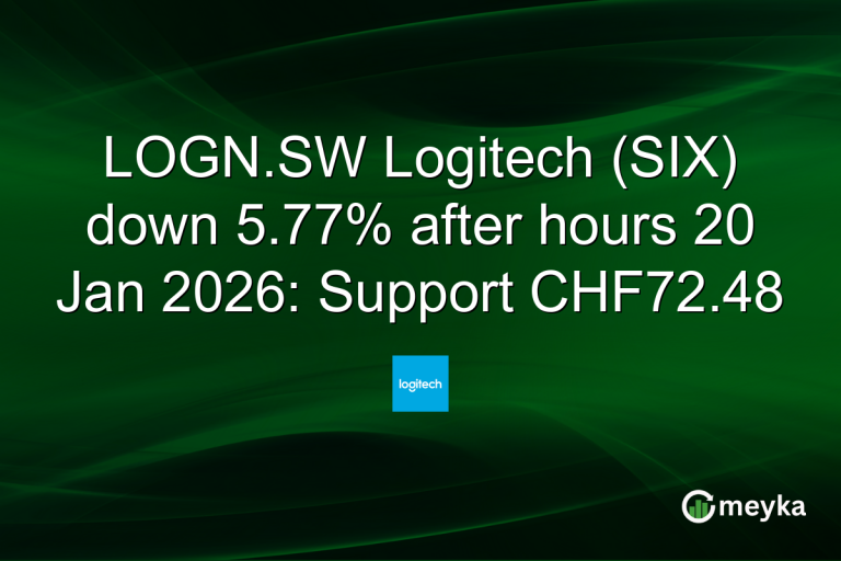 LOGN.SW Logitech (SIX) down 5.77% after hours 20 Jan 2026: Support CHF72.48