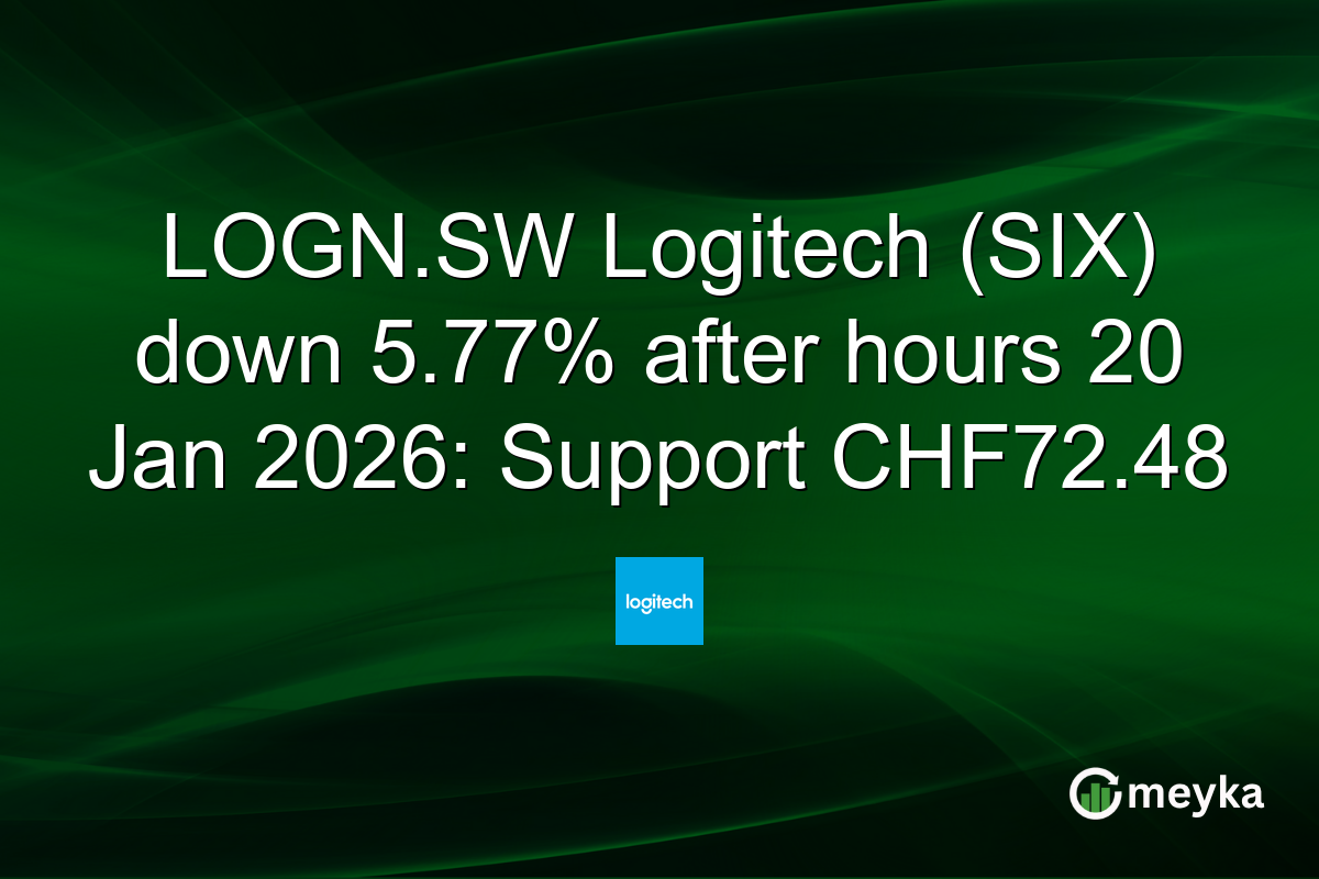 LOGN.SW Logitech (SIX) down 5.77% after hours 20 Jan 2026: Support CHF72.48