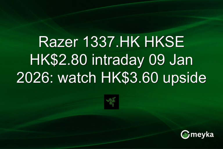 Razer 1337.HK HKSE HK$2.80 intraday 09 Jan 2026: watch HK$3.60 upside