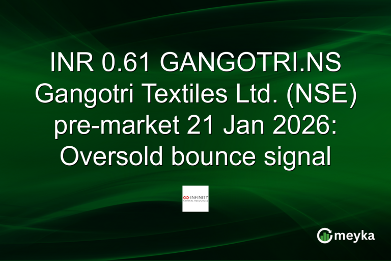 INR 0.61 GANGOTRI.NS Gangotri Textiles Ltd. (NSE) pre-market 21 Jan 2026: Oversold bounce signal