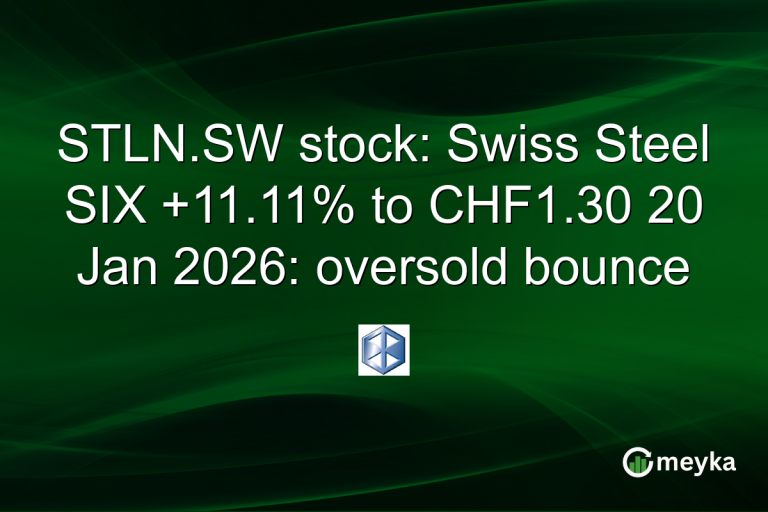 STLN.SW stock: Swiss Steel SIX +11.11% to CHF1.30 20 Jan 2026: oversold bounce