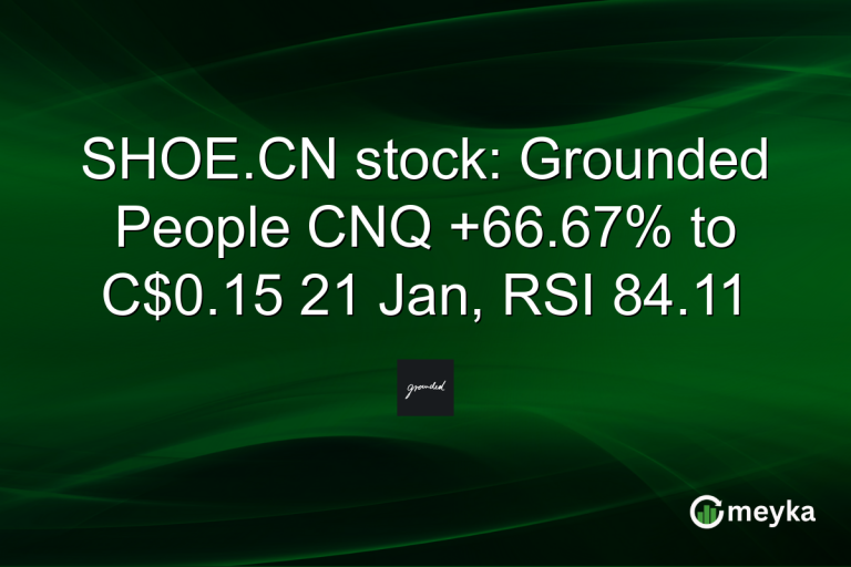 SHOE.CN stock: Grounded People CNQ +66.67% to C$0.15 21 Jan, RSI 84.11