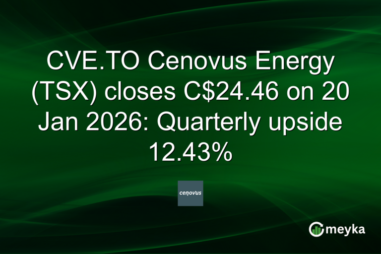 CVE.TO Cenovus Energy (TSX) closes C$24.46 on 20 Jan 2026: Quarterly upside 12.43%