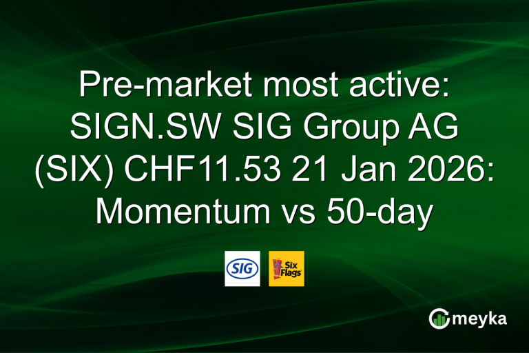 Pre-market most active: SIGN.SW SIG Group AG (SIX) CHF11.53 21 Jan 2026: Momentum vs 50-day