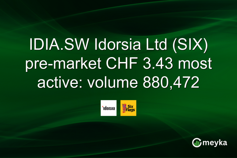 IDIA.SW Idorsia Ltd (SIX) pre-market CHF 3.43 most active: volume 880,472