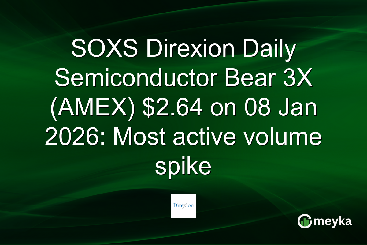 SOXS Direxion Daily Semiconductor Bear 3X (AMEX) $2.64 on 08 Jan 2026: Most active volume spike