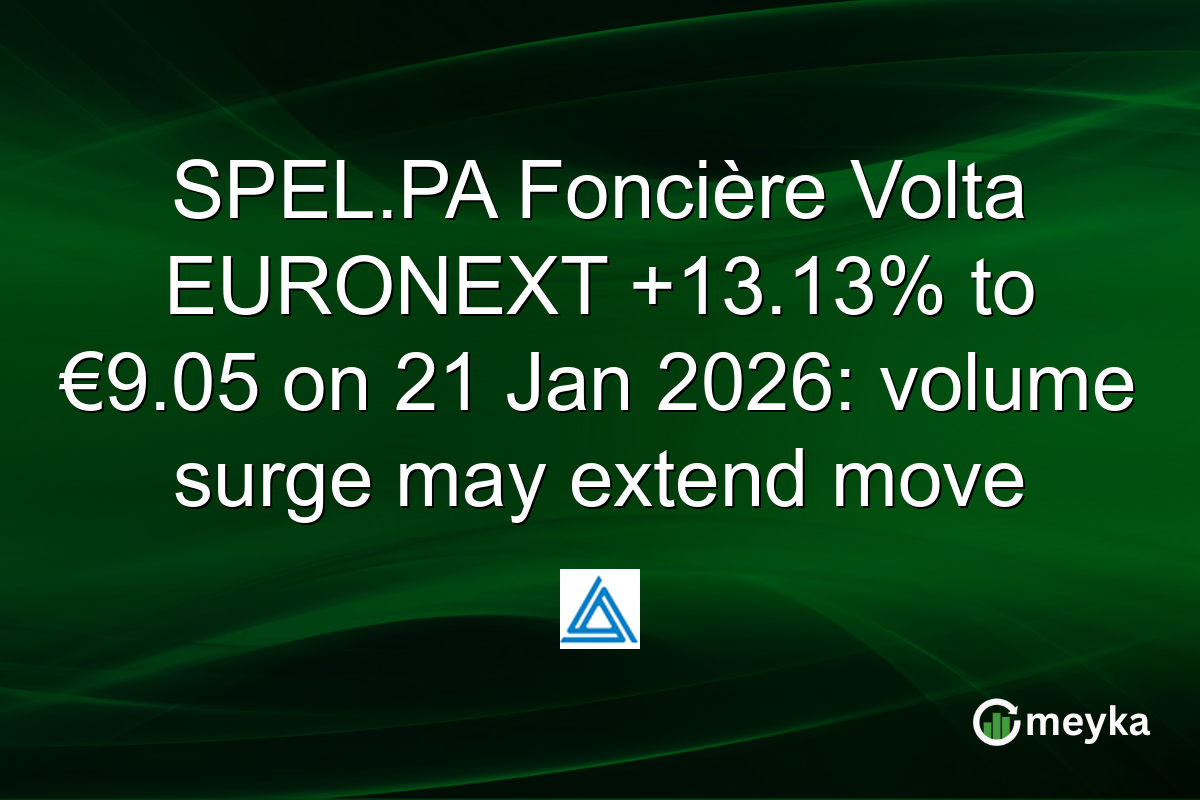 SPEL.PA Foncière Volta EURONEXT +13.13% to €9.05 on 21 Jan 2026: volume surge may extend move
