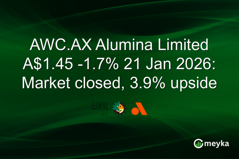 AWC.AX Alumina Limited A$1.45 -1.7% 21 Jan 2026: Market closed, 3.9% upside
