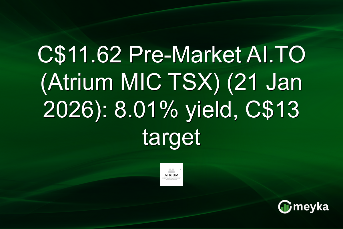 C$11.62 Pre-Market AI.TO (Atrium MIC TSX) (21 Jan 2026): 8.01% yield, C$13 target