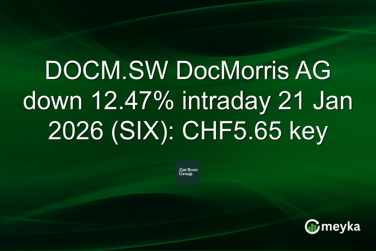 DOCM.SW DocMorris AG down 12.47% intraday 21 Jan 2026 (SIX): CHF5.65 key