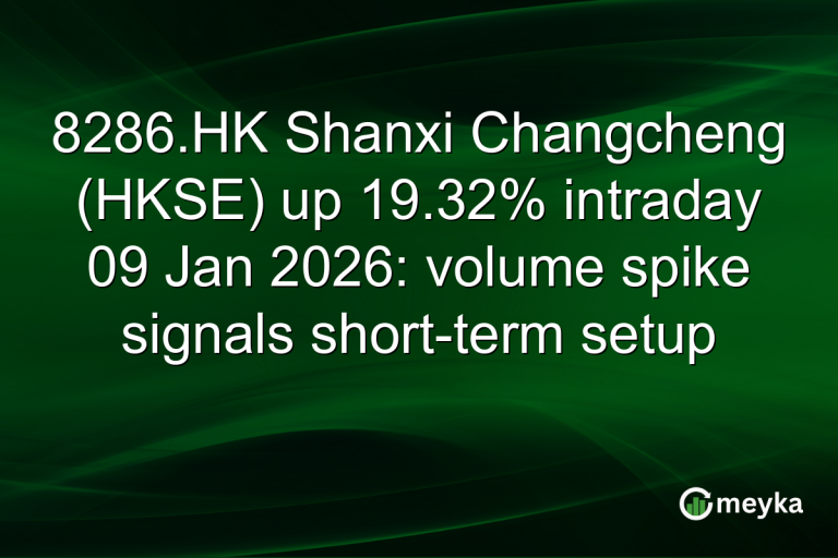 8286.HK Shanxi Changcheng (HKSE) up 19.32% intraday 09 Jan 2026: volume spike signals short-term setup