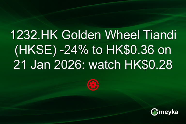 1232.HK Golden Wheel Tiandi (HKSE) -24% to HK$0.36 on 21 Jan 2026: watch HK$0.28
