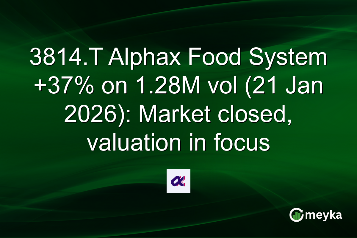 3814.T Alphax Food System +37% on 1.28M vol (21 Jan 2026): Market closed, valuation in focus