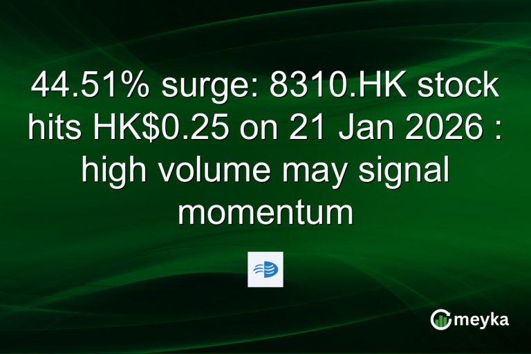 44.51% surge: 8310.HK stock hits HK$0.25 on 21 Jan 2026 : high volume may signal momentum