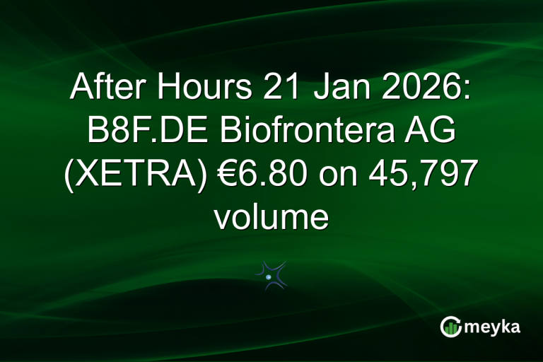 After Hours 21 Jan 2026: B8F.DE Biofrontera AG (XETRA) €6.80 on 45,797 volume