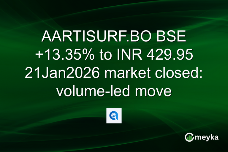AARTISURF.BO BSE +13.35% to INR 429.95 21Jan2026 market closed: volume-led move