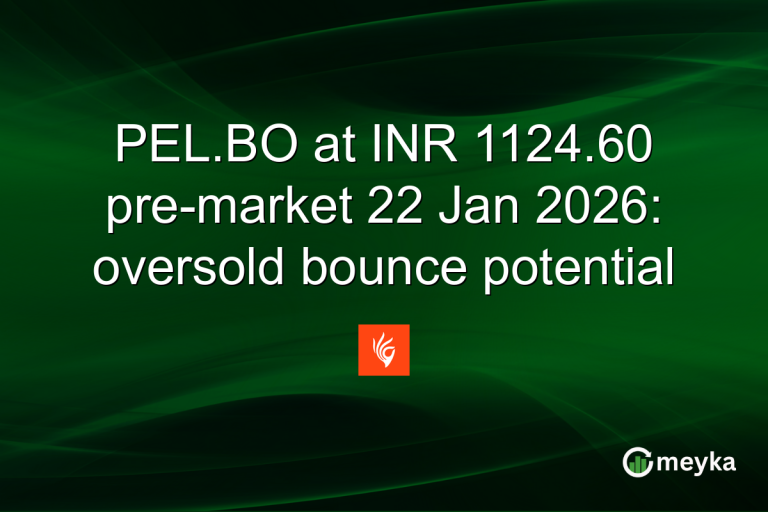 PEL.BO at INR 1124.60 pre-market 22 Jan 2026: oversold bounce potential