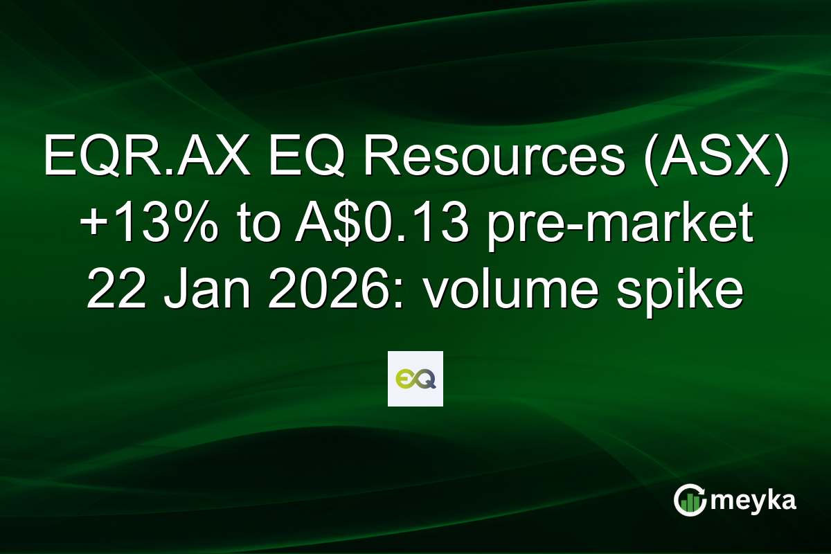 EQR.AX EQ Resources (ASX) +13% to A$0.13 pre-market 22 Jan 2026: volume spike