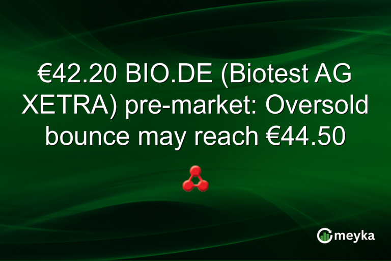 €42.20 BIO.DE (Biotest AG XETRA) pre-market: Oversold bounce may reach €44.50