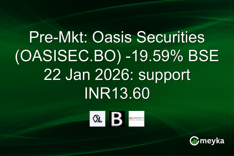 Pre-Mkt: Oasis Securities (OASISEC.BO) -19.59% BSE 22 Jan 2026: support INR13.60