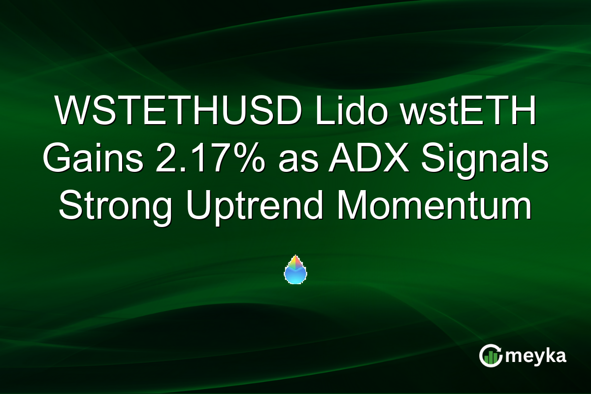 WSTETHUSD Lido wstETH Gains 2.17% as ADX Signals Strong Uptrend Momentum