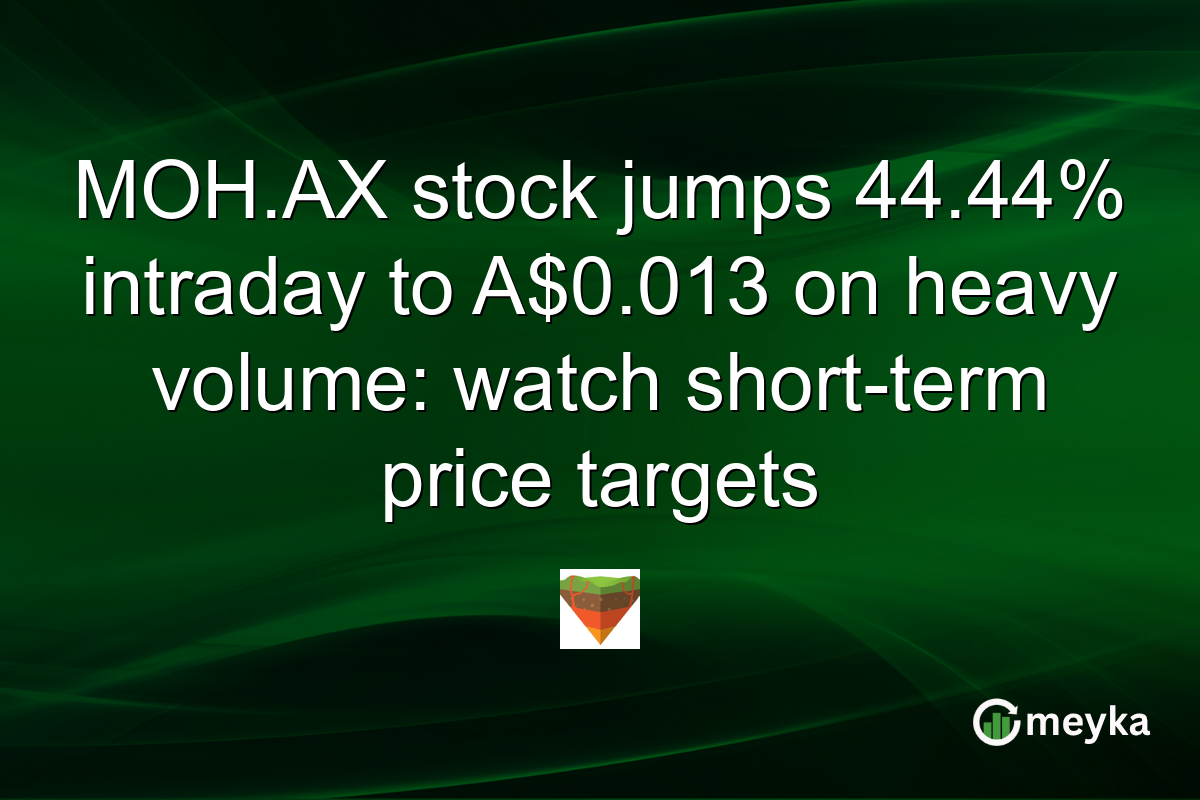 MOH.AX stock jumps 44.44% intraday to A$0.013 on heavy volume: watch short-term price targets