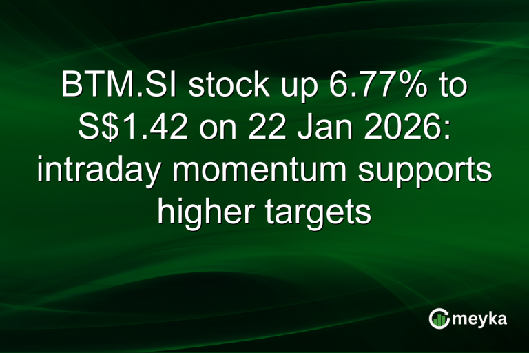 BTM.SI stock up 6.77% to S$1.42 on 22 Jan 2026: intraday momentum supports higher targets