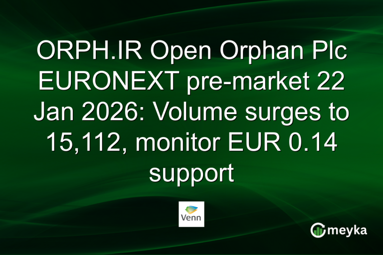 ORPH.IR Open Orphan Plc EURONEXT pre-market 22 Jan 2026: Volume surges to 15,112, monitor EUR 0.14 support