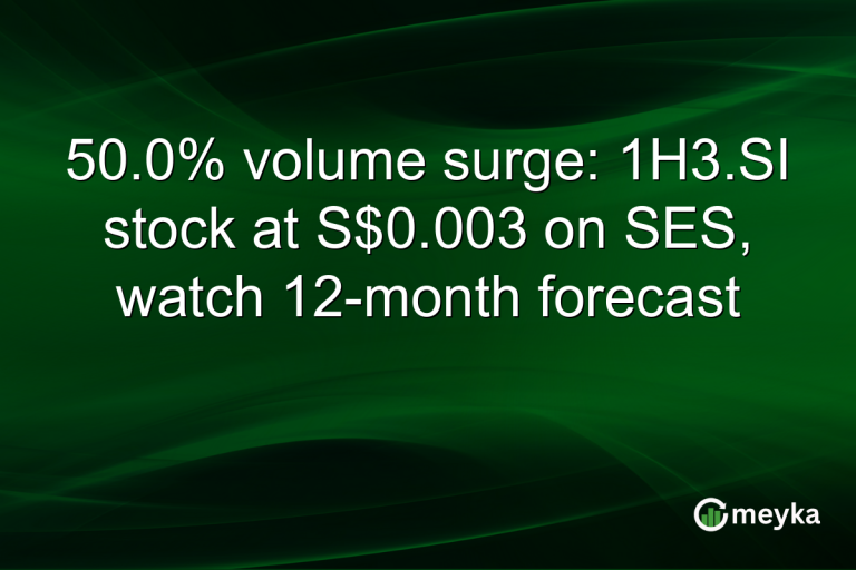 50.0% volume surge: 1H3.SI stock at S$0.003 on SES, watch 12-month forecast